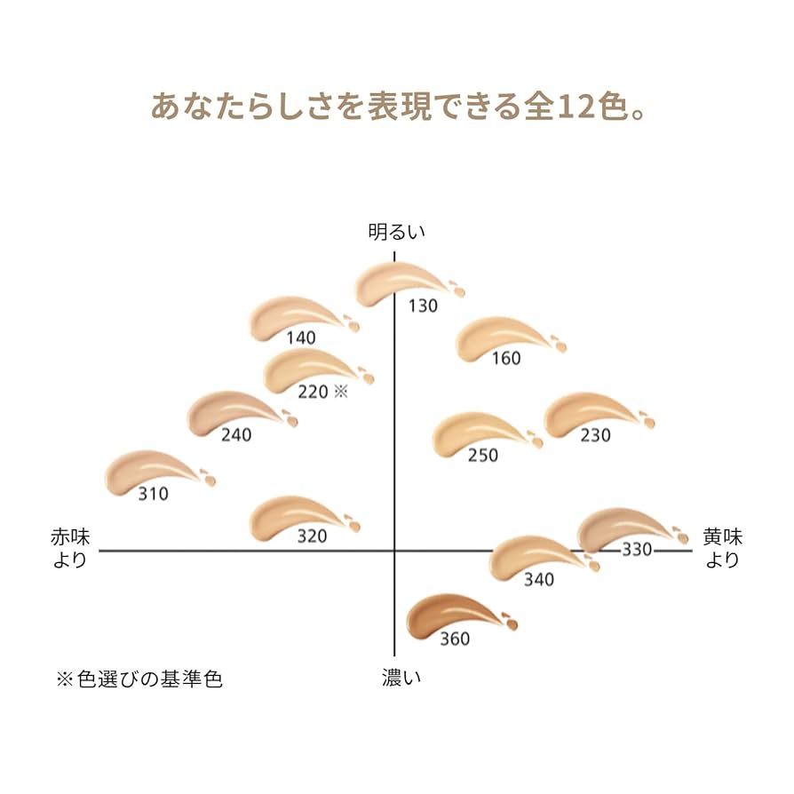 SHISEIDO エッセンス スキングロウ ファンデーション 240下地セット SHISEIDO エッセンス スキングロウ ファンデーション スペシャル